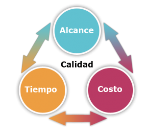 gestion-de-proyectos